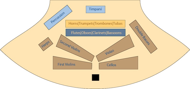 orchestra layout